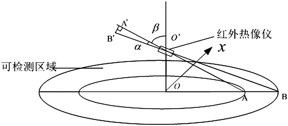 Target positioning method in rasterized polar coordinate system