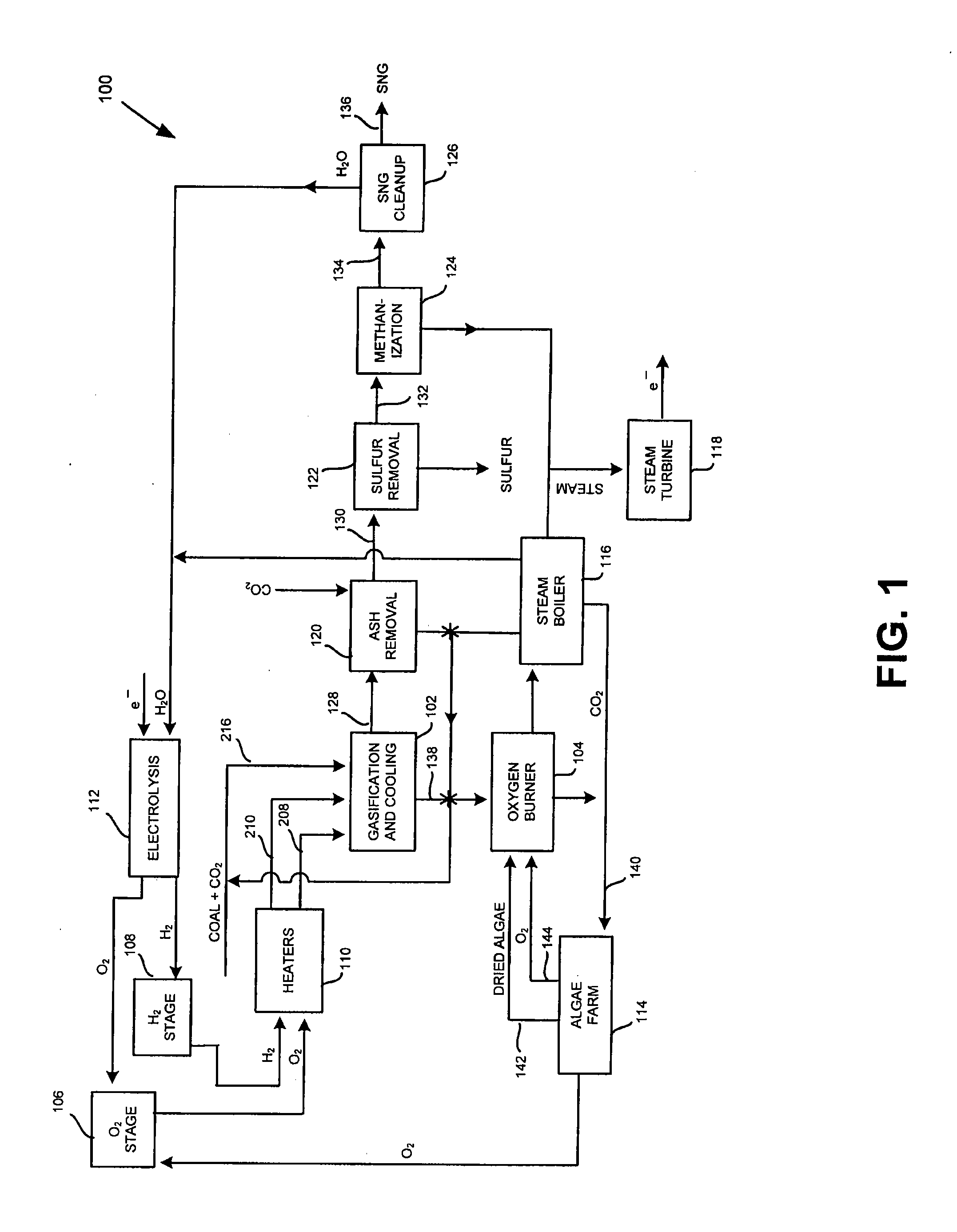 System and method for producing substittue natural gas from coal