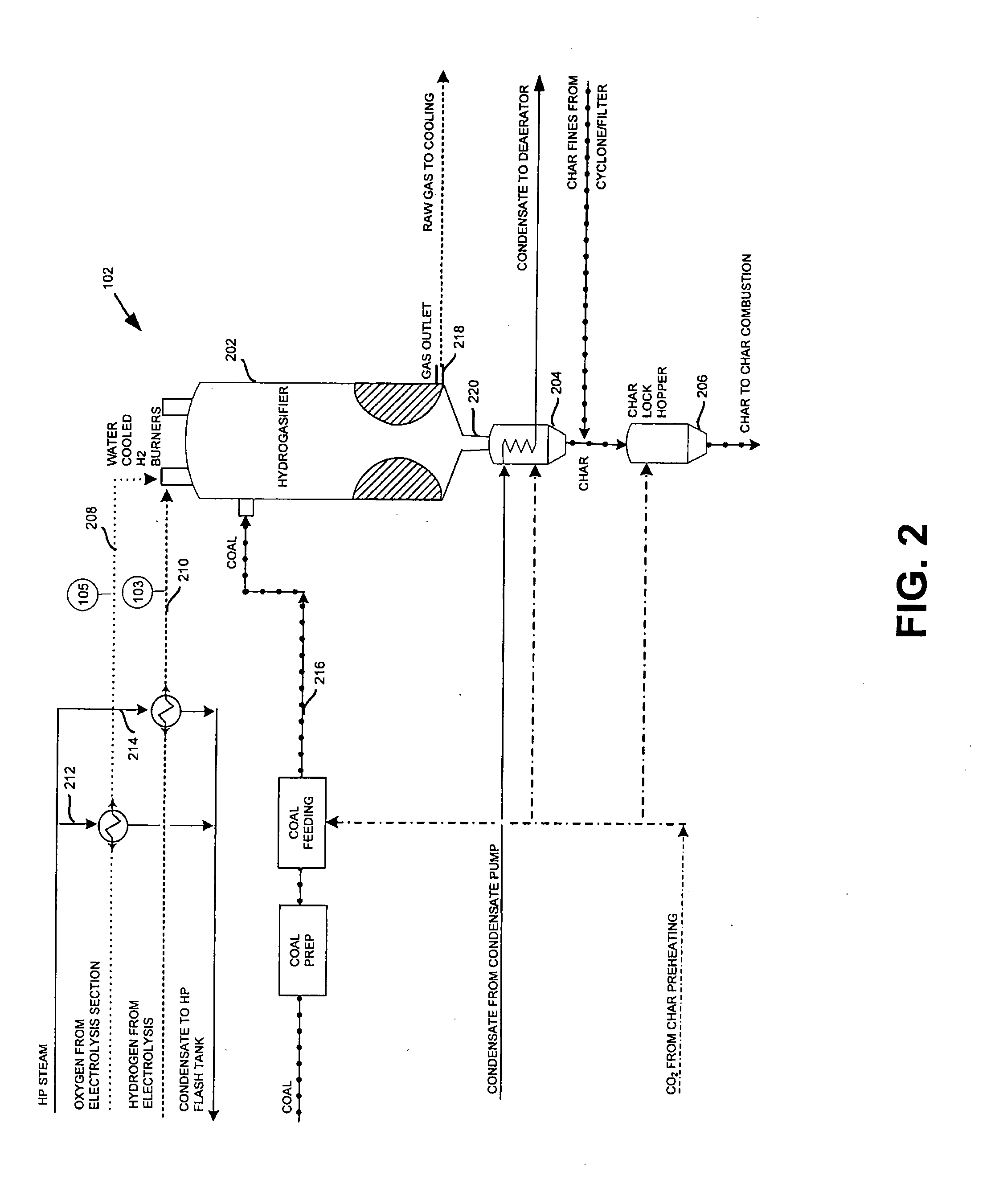 System and method for producing substittue natural gas from coal