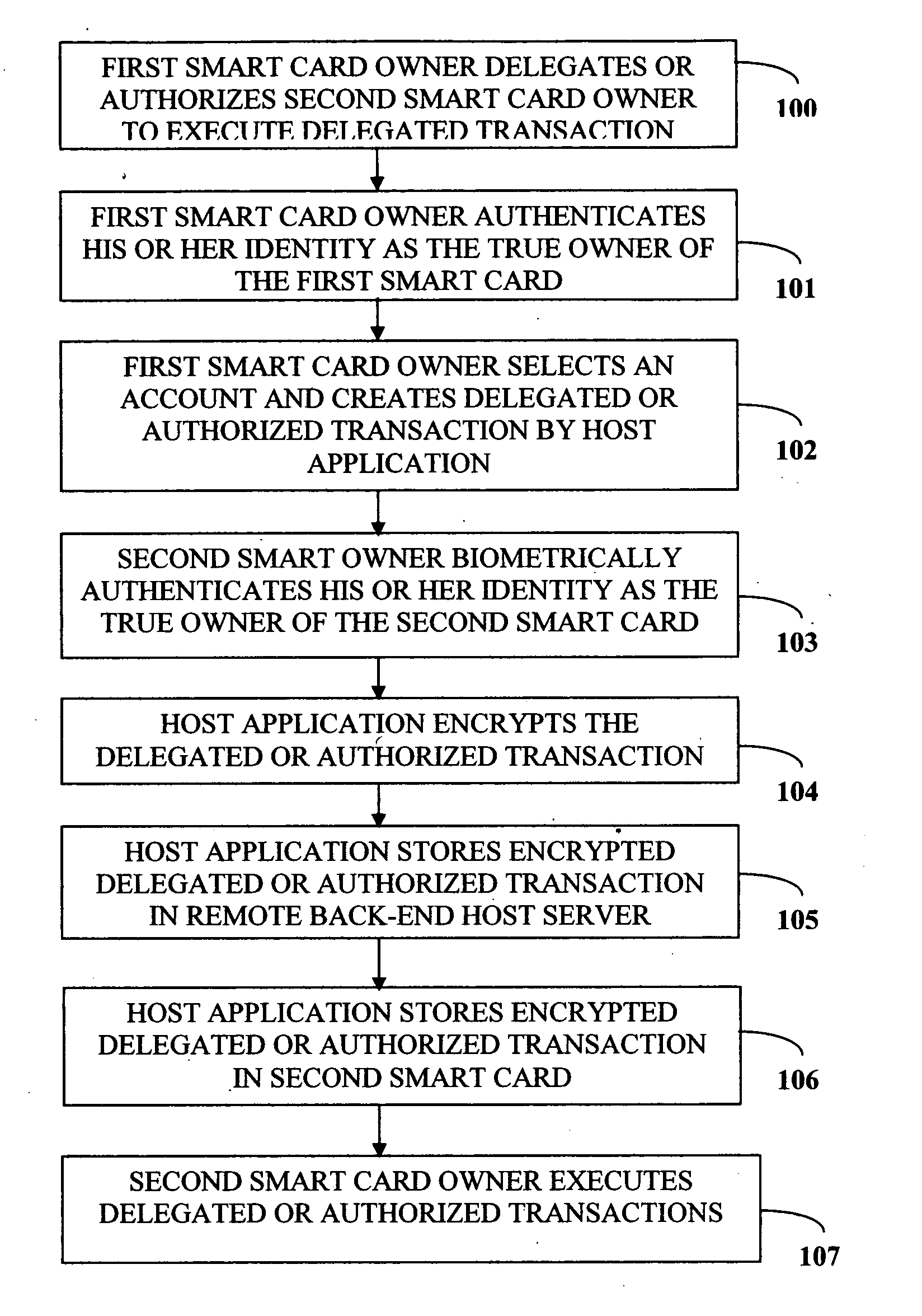 Biometric delegation and authentication of financial transactions