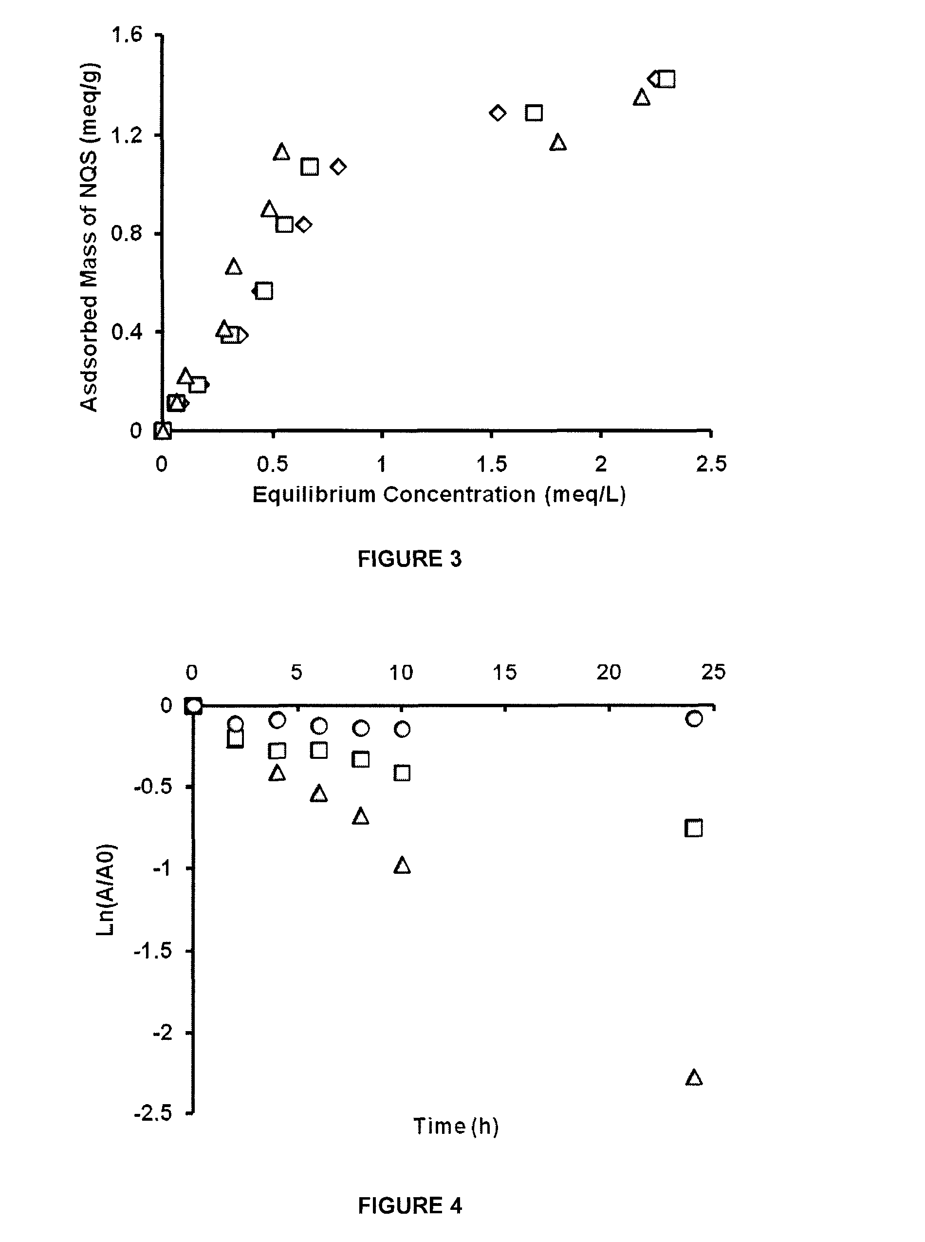 Immobilized redox mediators for the treatment of contaminated waters and gas emissions