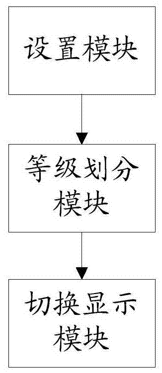 A method and system for switching real-time data display styles