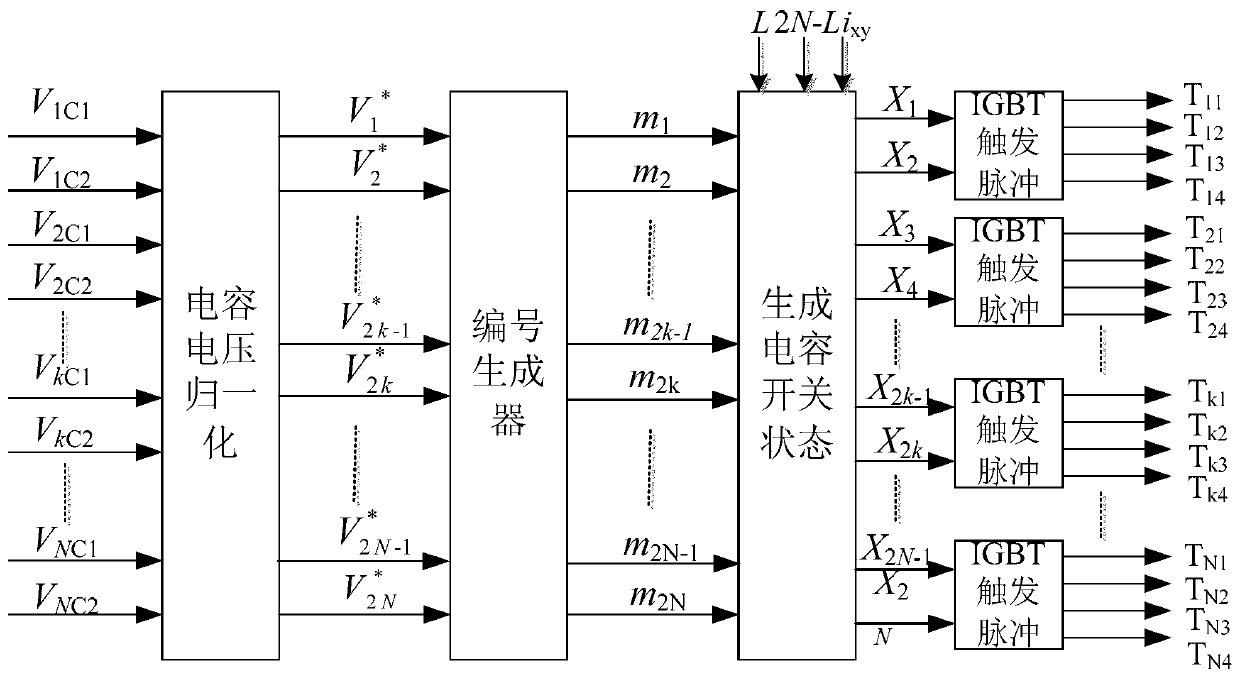 mmc flying capacitor sub-module capacitor voltage balance control method