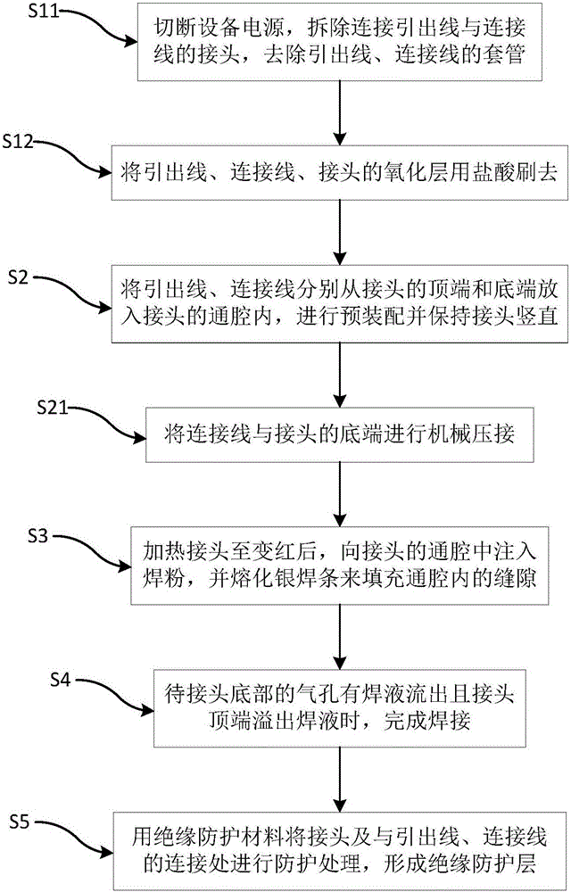 Large-capacity motor outgoing line connecting method and connector