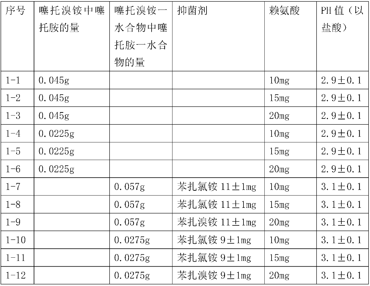 Tiotropium bromide aerosol composition and preparation method thereof