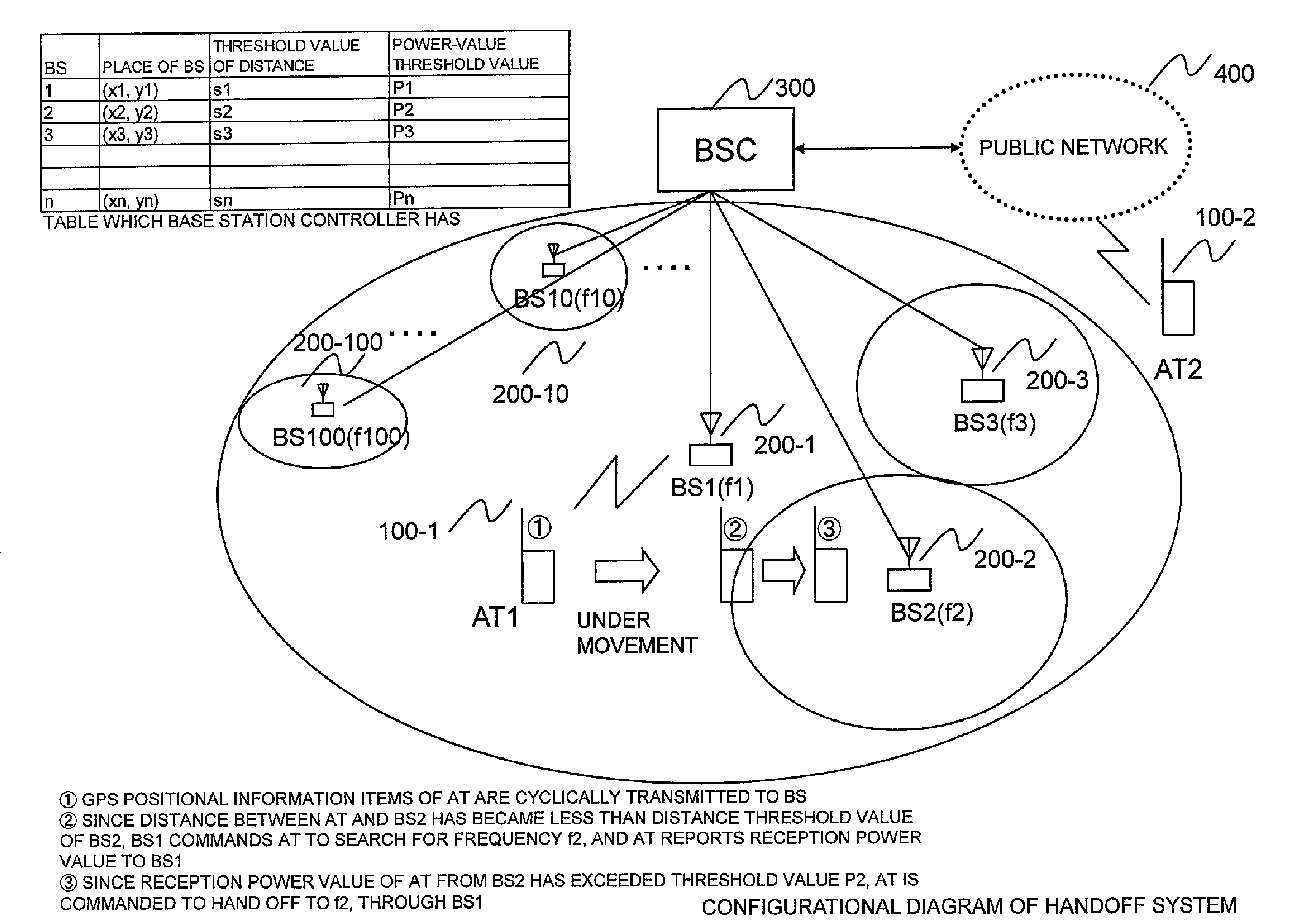 Radio access terminal, base station controller, and handoff control method in radio communication system