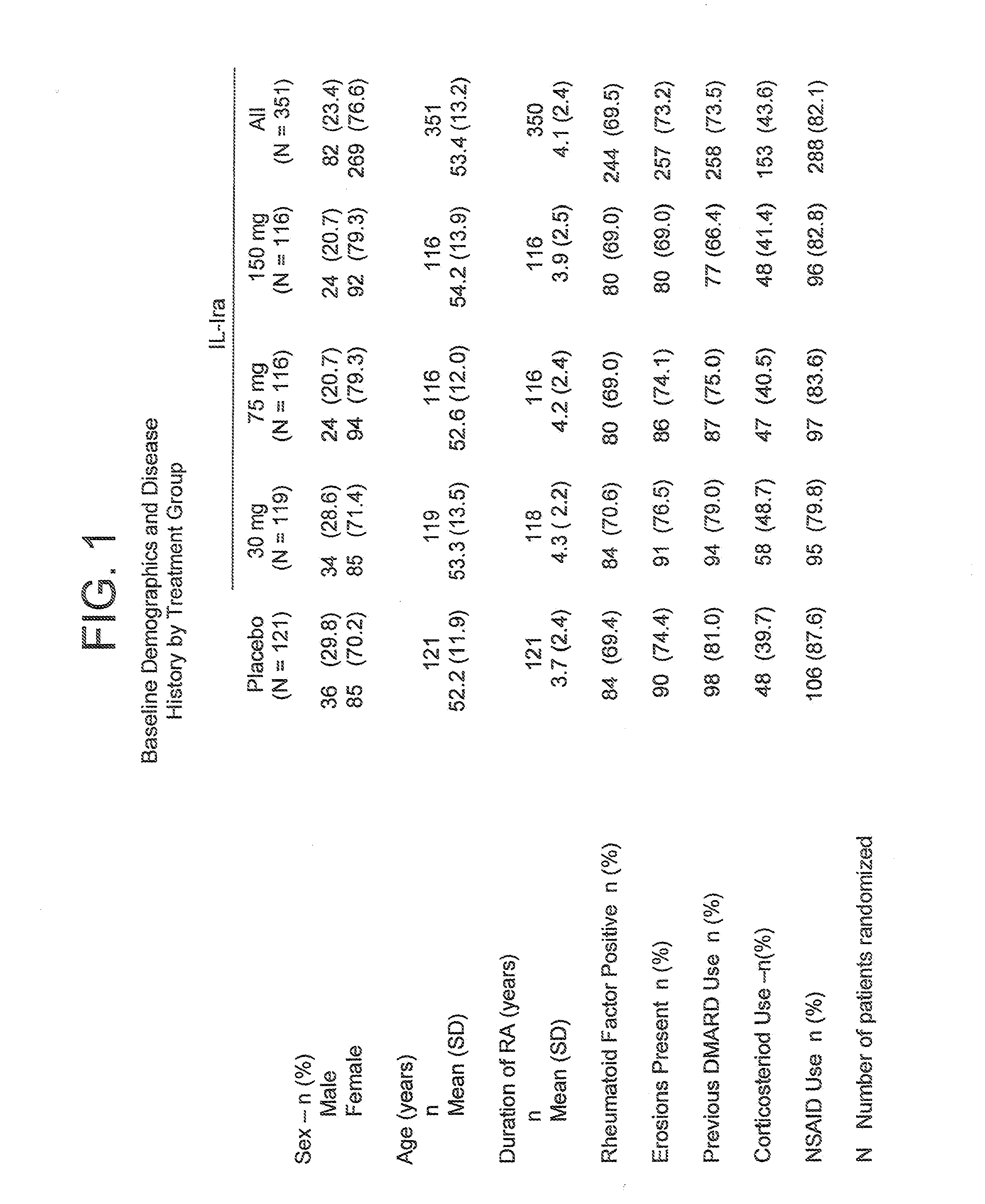 METHOD OF TREATING ANEMIA BY ADMINISTERING IL 1ra