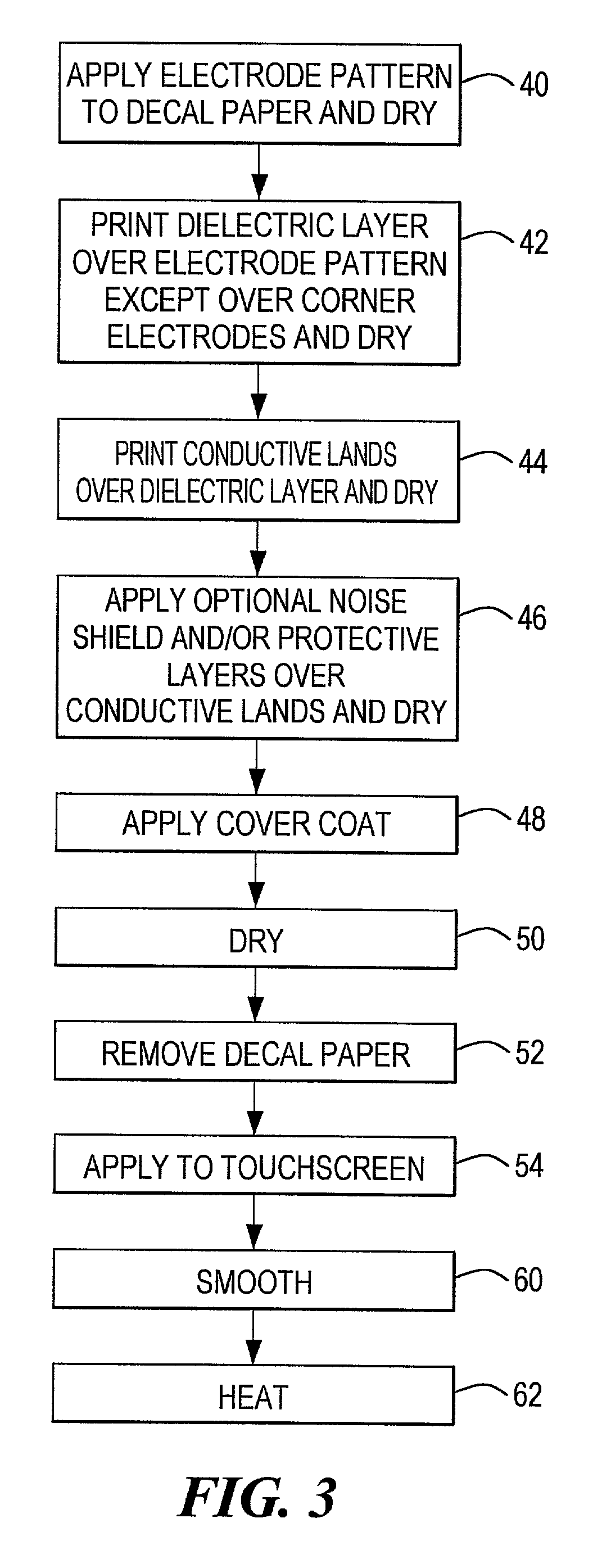 Touch screen with an applied edge electrode pattern