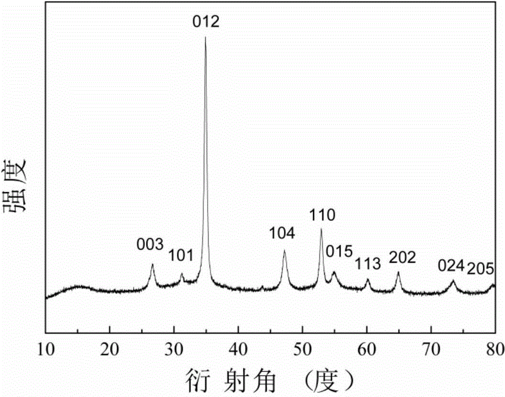 Negative electrode active material for lithium-ion/sodium-ion battery, negative electrode and battery