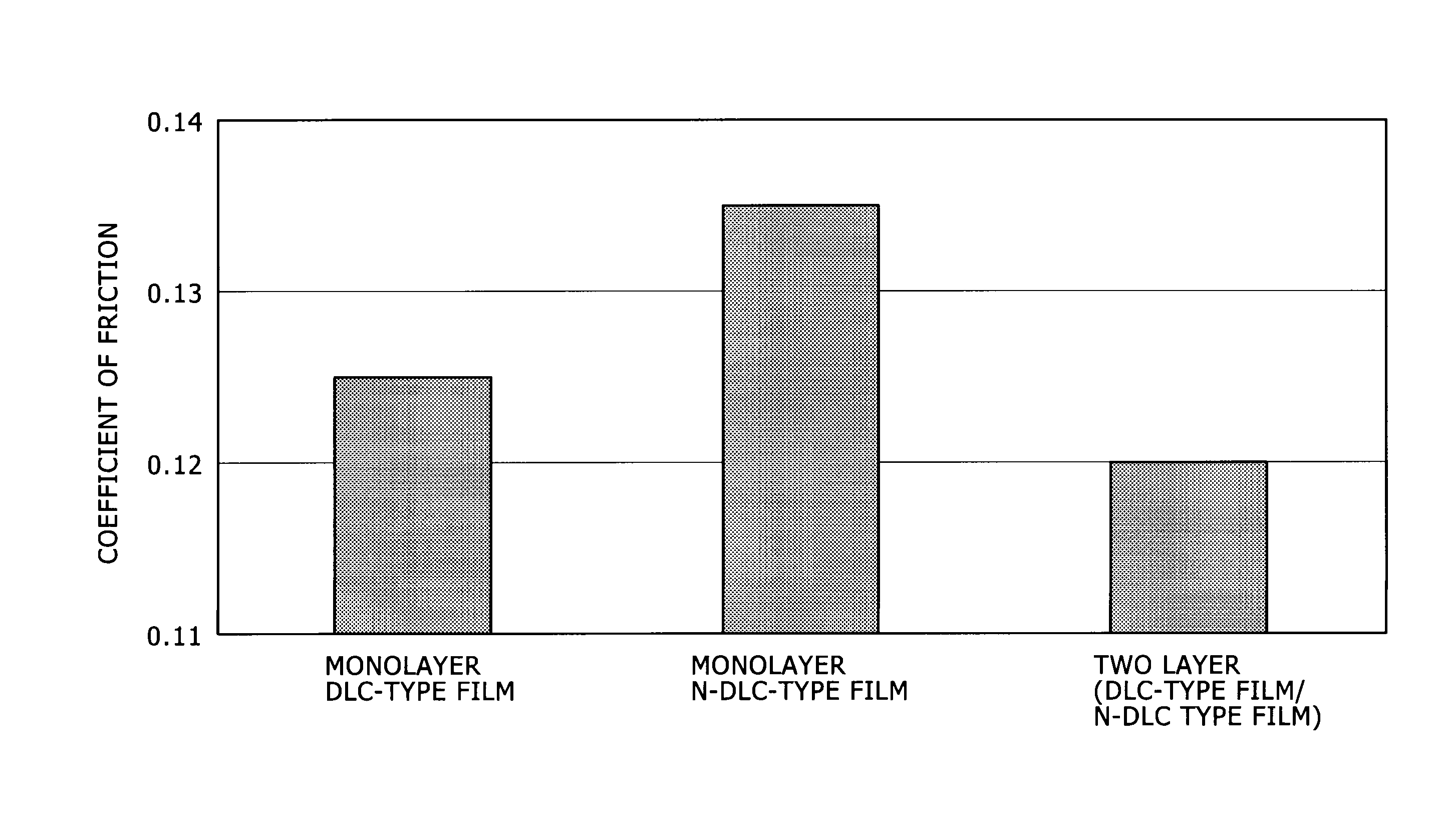Nitrogen-containing amorphous carbon-type film, amorphous carbon-type lamination film, and sliding member