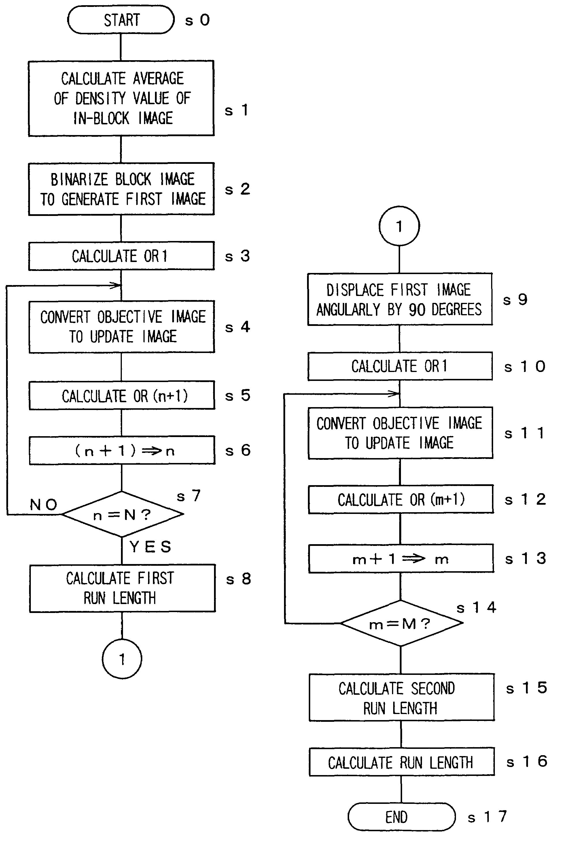 Image processing method and image processing apparatus, program and recording medium, and image forming apparatus