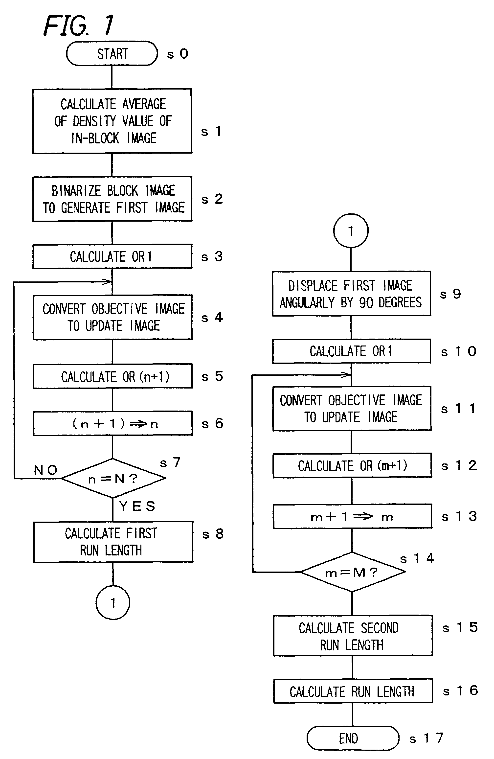 Image processing method and image processing apparatus, program and recording medium, and image forming apparatus