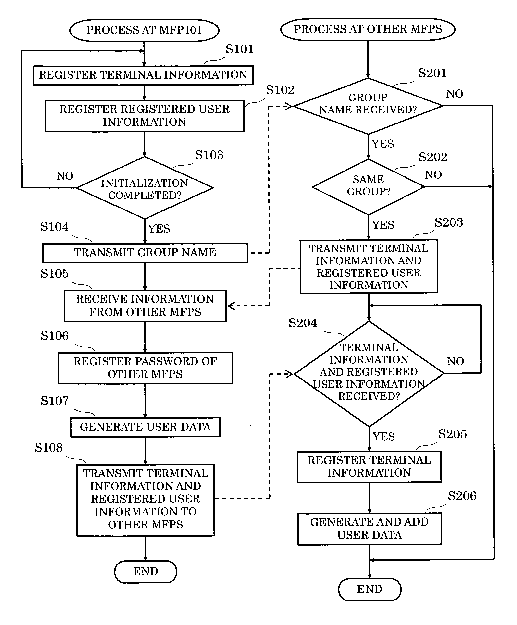 Image processing apparatus, image processing method, and recording medium having computer executable program stored therein