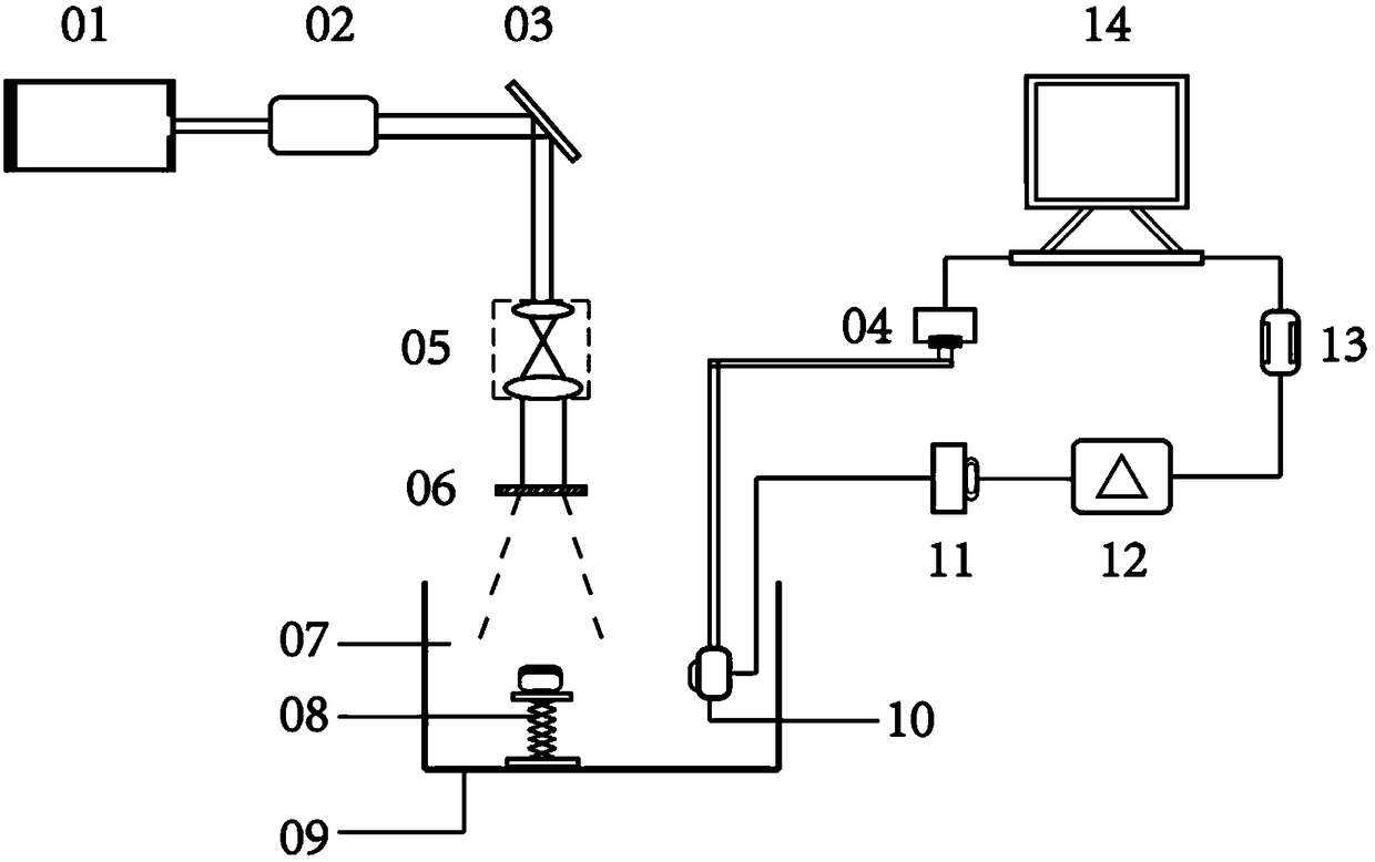 Micro-nano imaging detection experiment device based on photoacoustic beam shaping