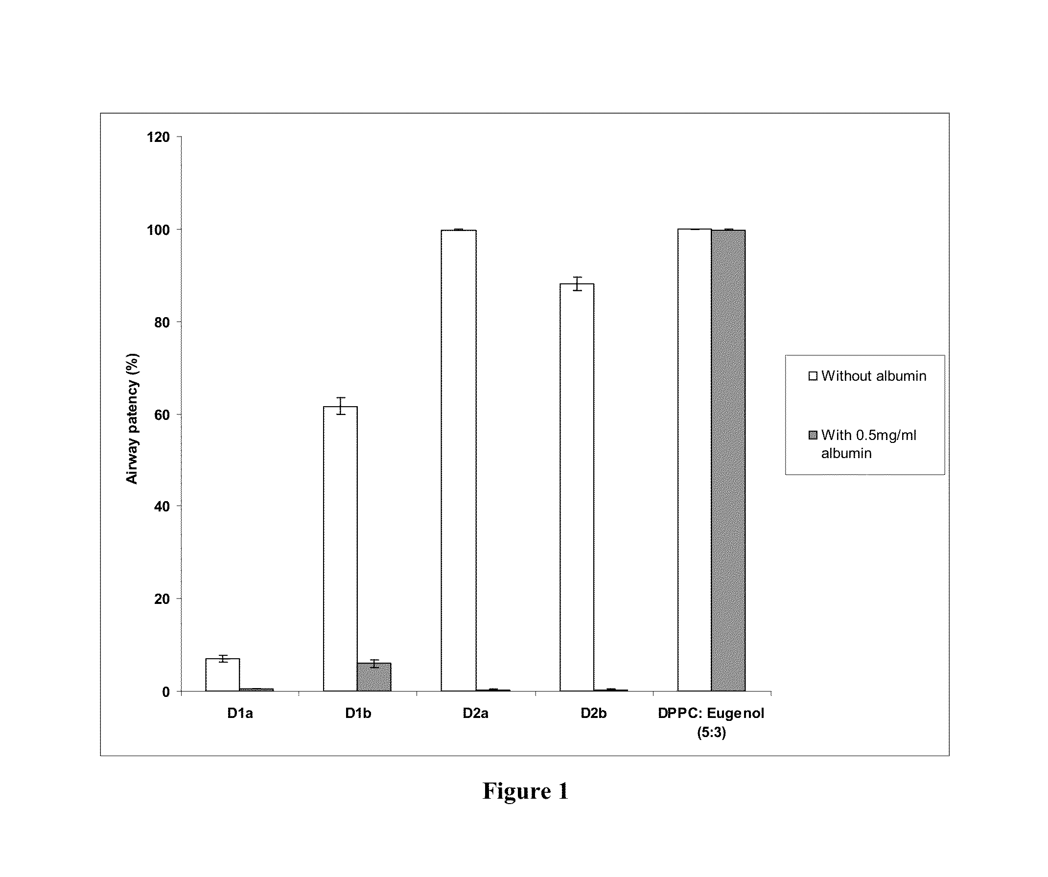 Protein free surfactant composition for pulmonary diseases and a process for preparing the same