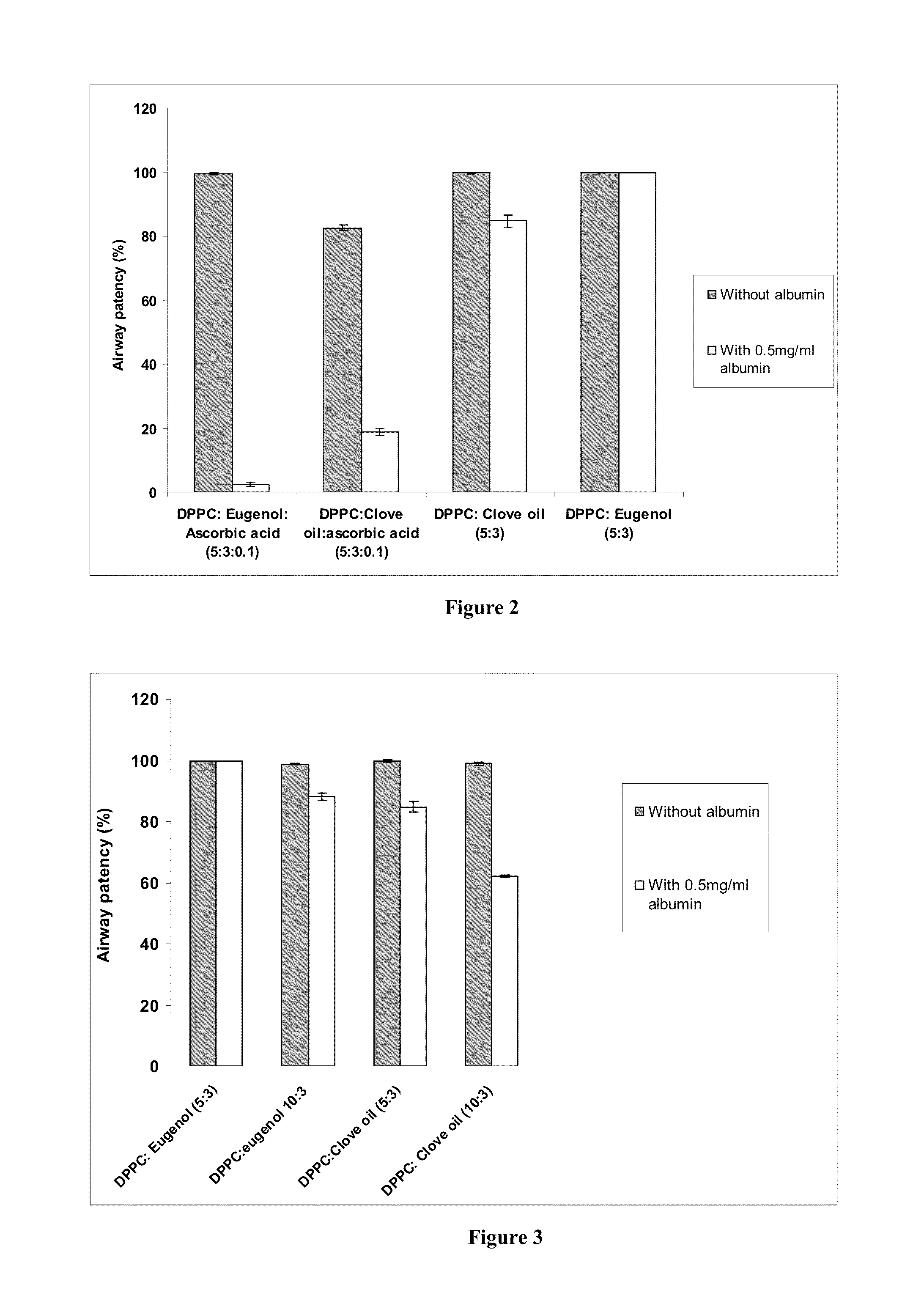 Protein free surfactant composition for pulmonary diseases and a process for preparing the same