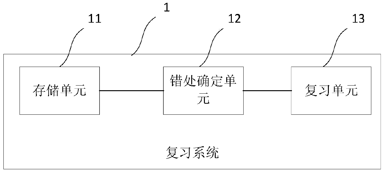 Method and system for reviewing based on errors in sentences