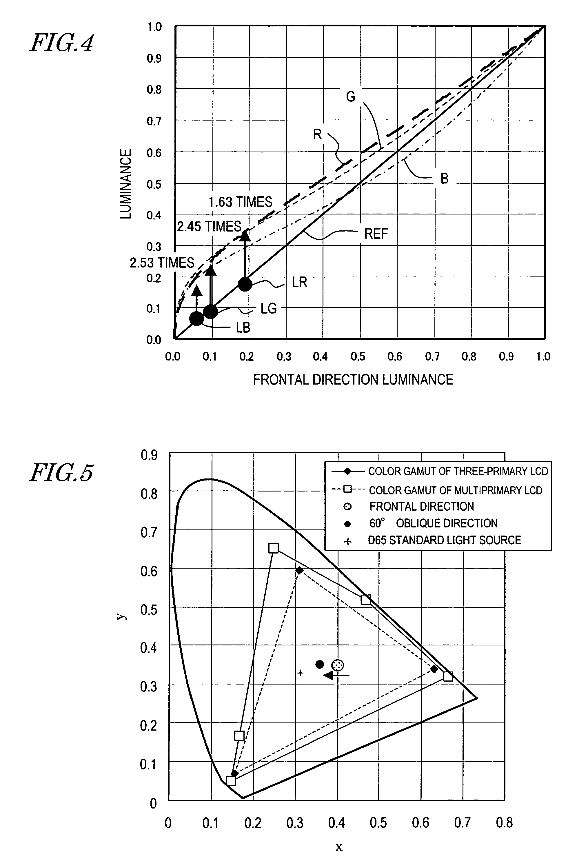 Signal conversion circuit and multiple primary color liquid crystal display device with the circuit