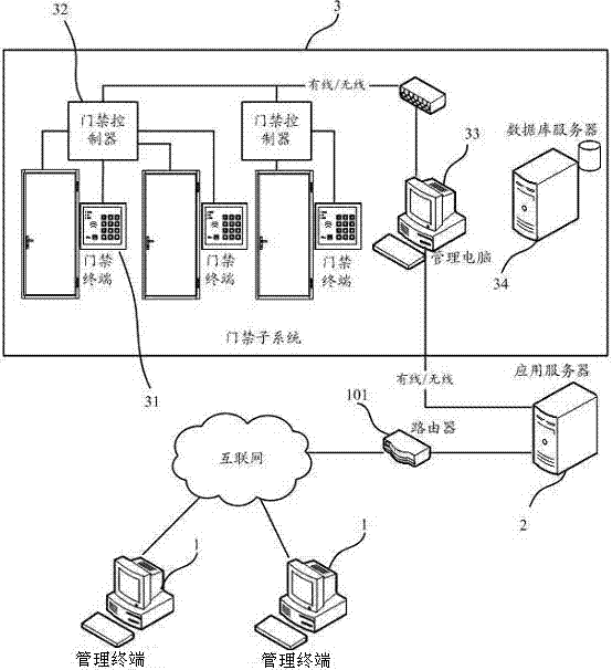 Intelligent access system with instant messaging function and method