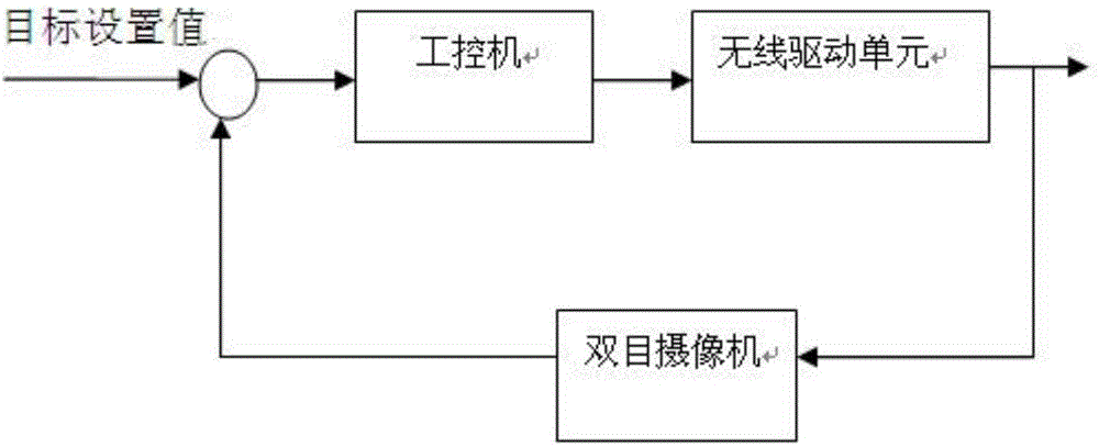 Special intelligent lopper saw for high-voltage live working robots