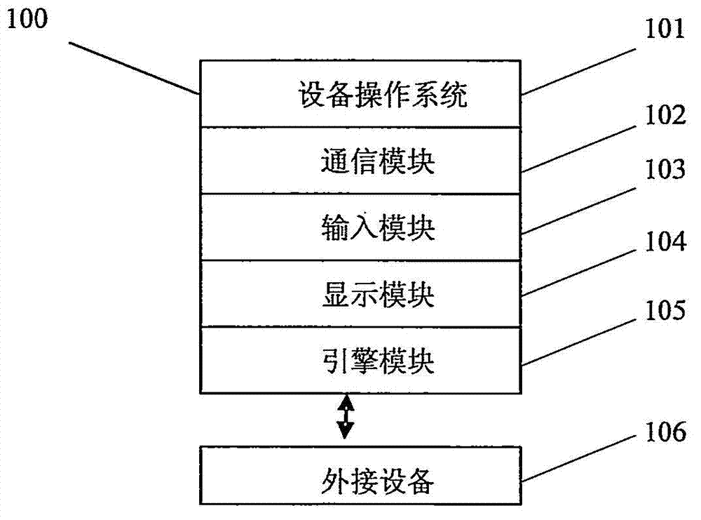 Screen operation method and device