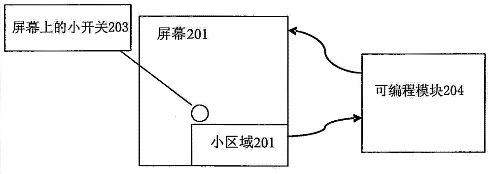 Screen operation method and device