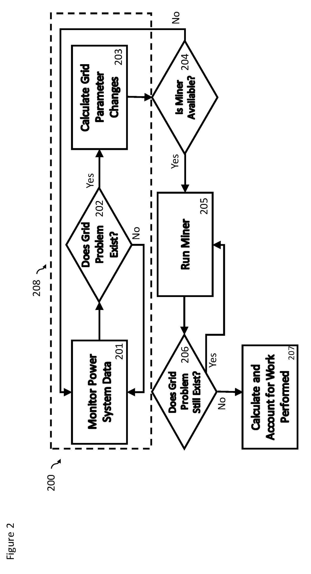 Method and system for mitigating transmission congestion via distributed computing and blockchain technology