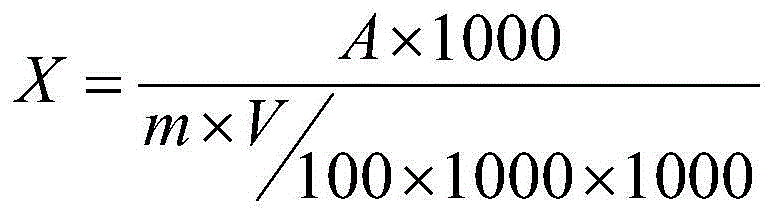 Detection method of sulfite in food