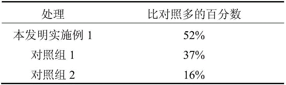 Attractant for male bradysia odoriphaga adults