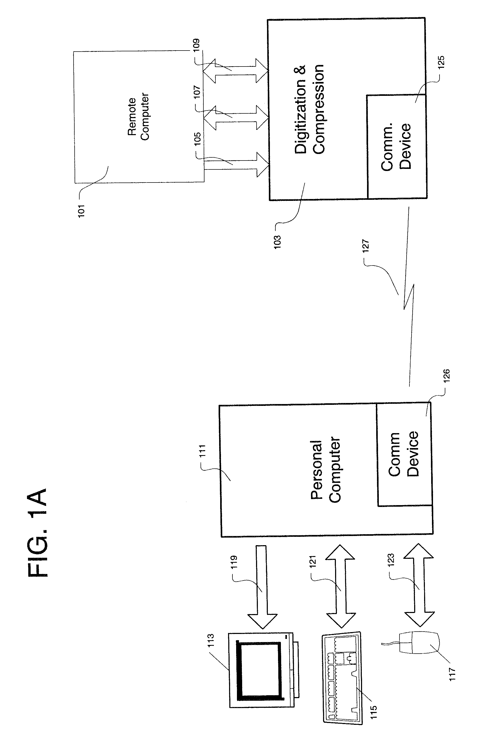 Method And Apparatus For Digitizing And Compressing Remote Video Signals