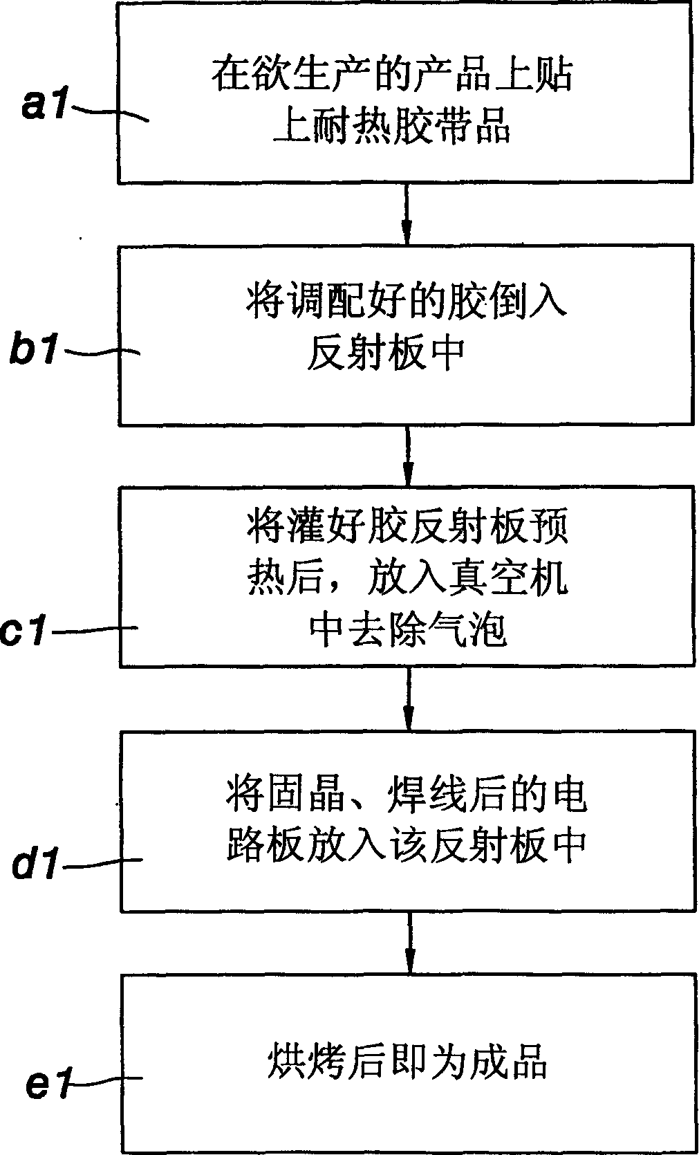 Process for producing color display