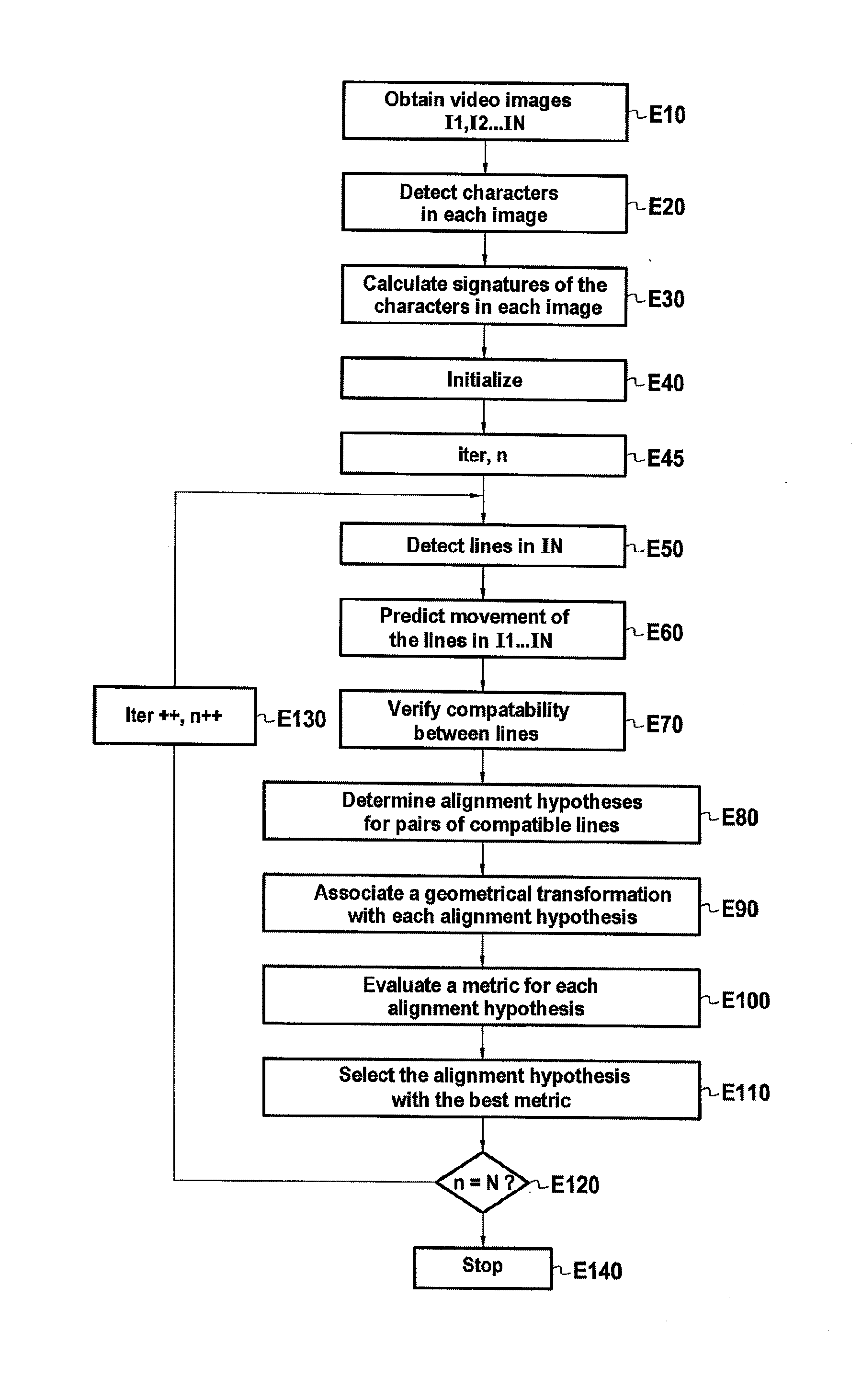 Method and a device for tracking characters that appear on a plurality of images of a video stream of a text