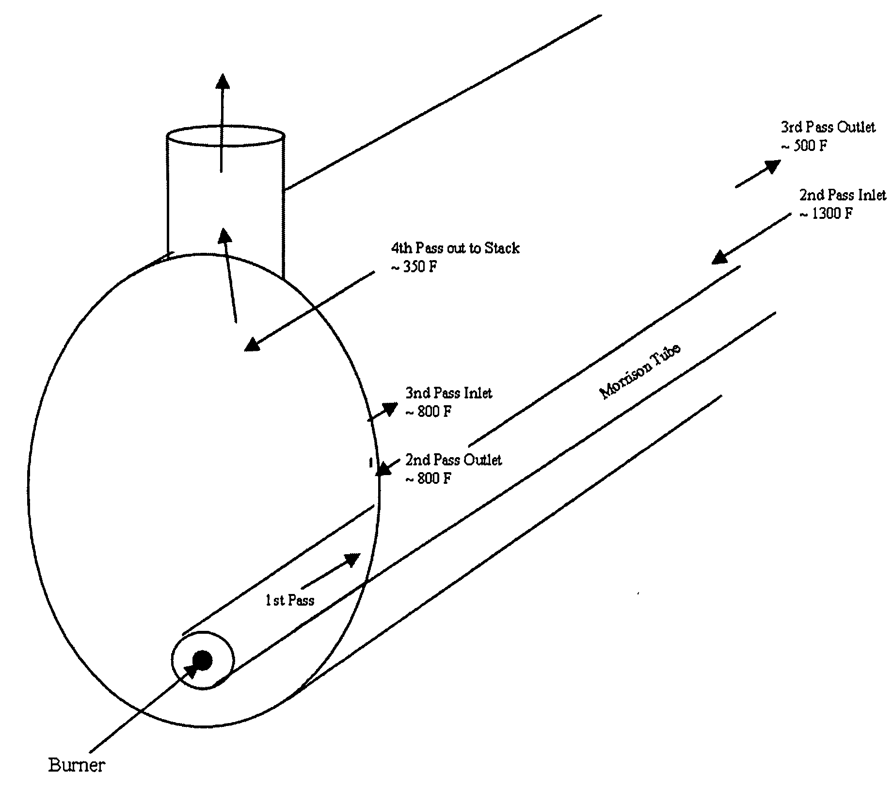Emission control system internal to a boiler