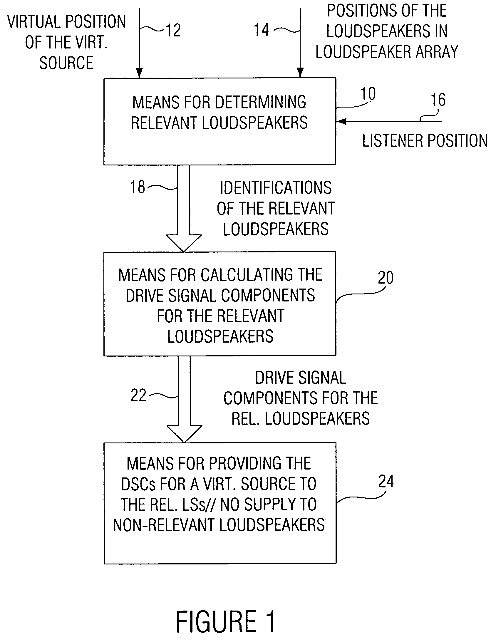 Wave field synthesis apparatus and method of driving an array of loudspeakers