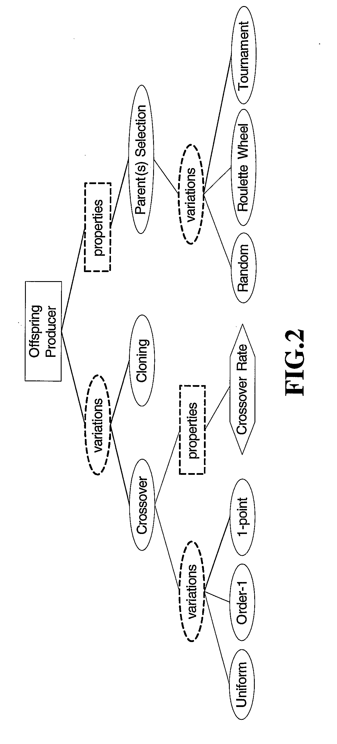 Method and apparatus for automatic configuration of meta-heuristic algorithms in a problem solving environment