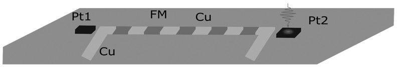 Method for measuring spin seebeck coefficient of magnetic nanowire