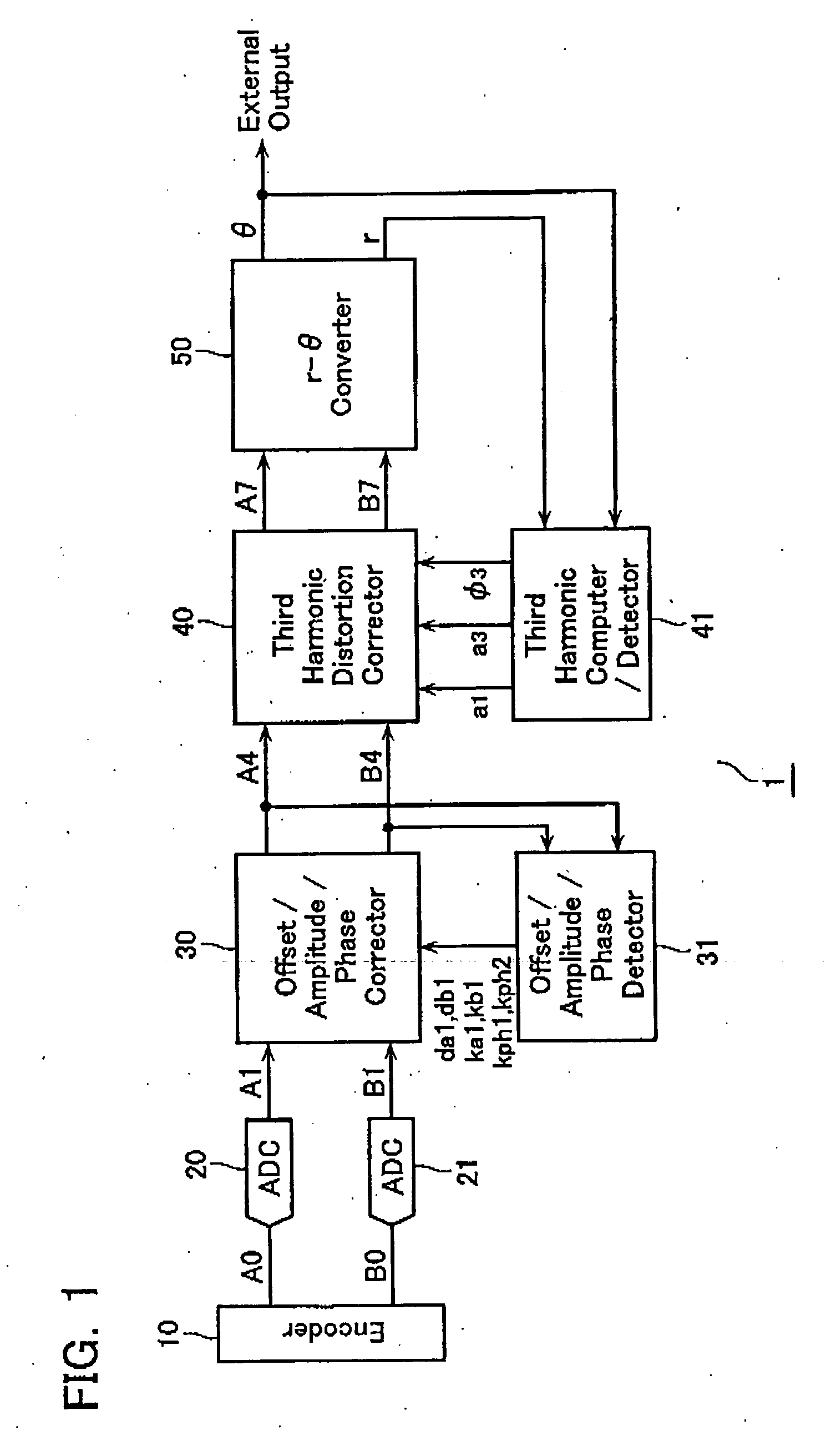 Encoder output signal correction apparatus and method