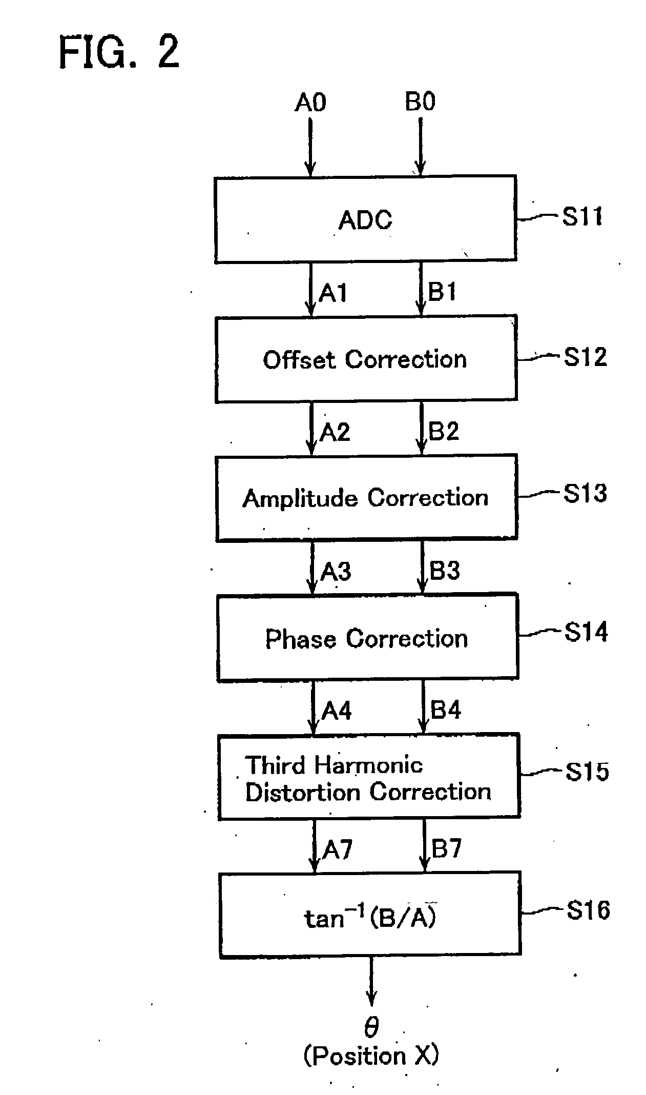 Encoder output signal correction apparatus and method