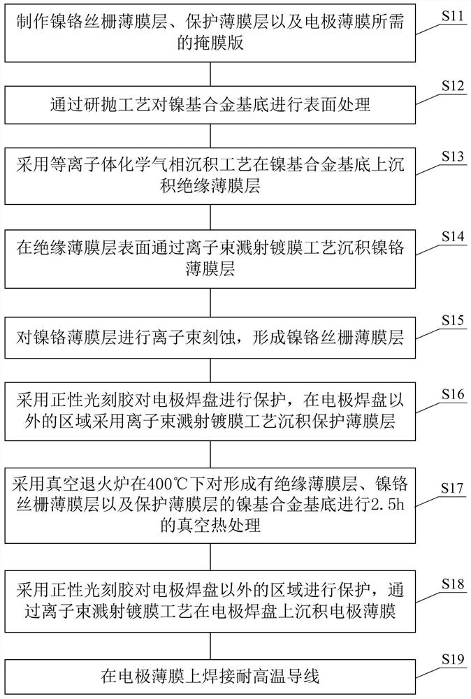 Ion beam sputtering film high-temperature strain gauge and preparation method thereof