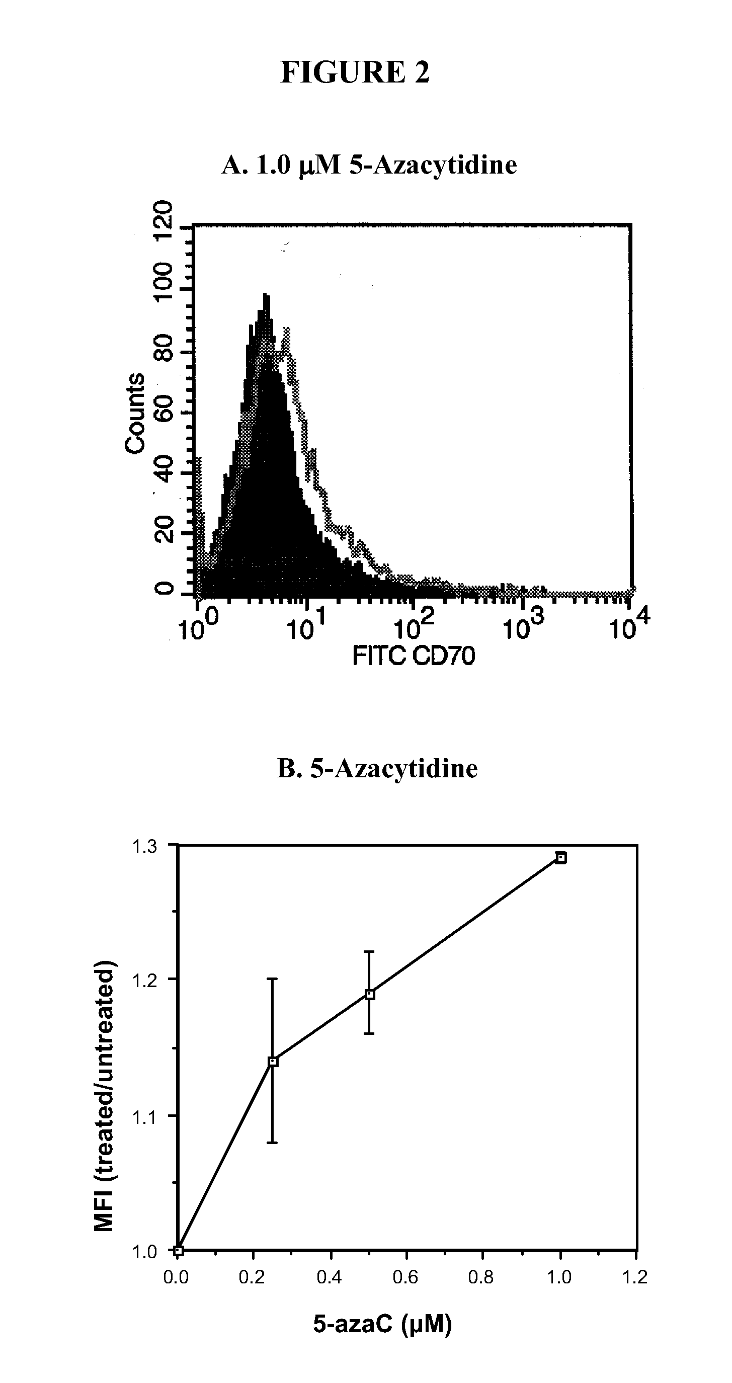 Methods and kits for diagnosing or monitoring autoimmune and chronic inflammatory diseases