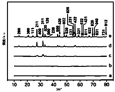 Preparation method of sea urchin-like NaEuTiO4 nanowire