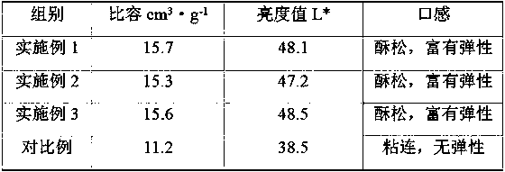 A kind of fragrant shredded pleurotus eryngii and preparation method thereof