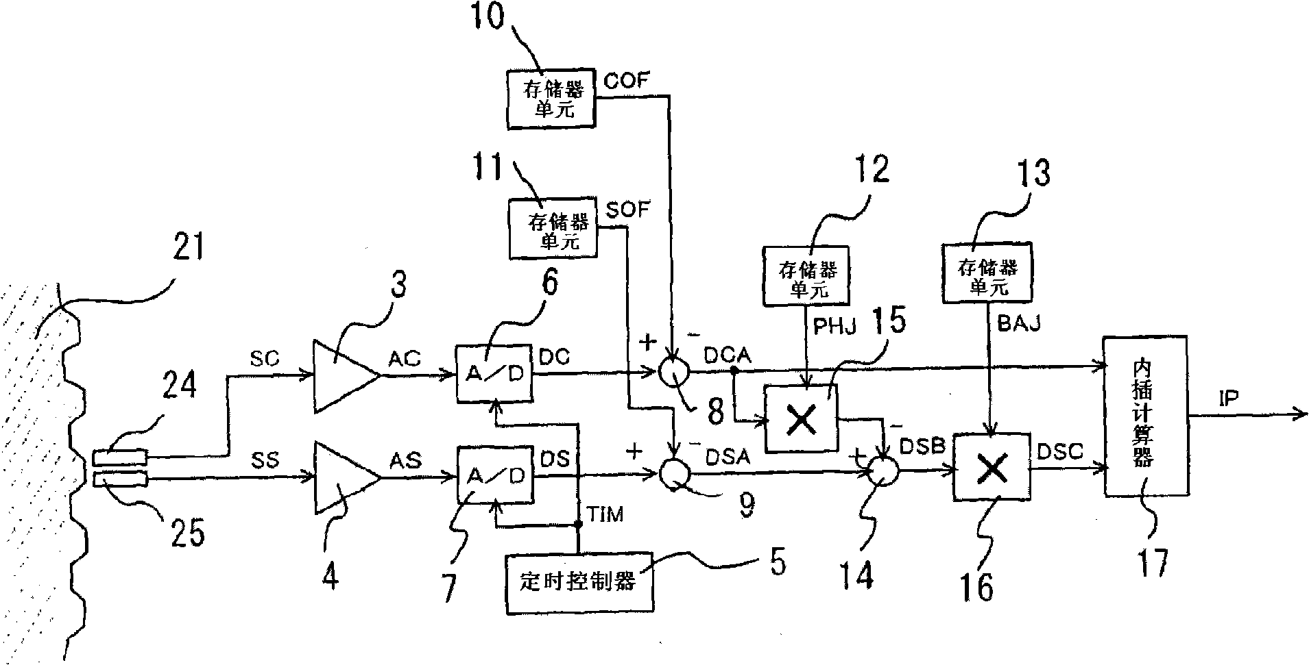 Position detector