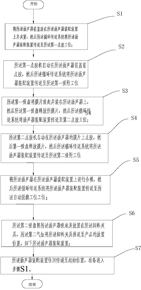 Speaker automatic production line and production line control method