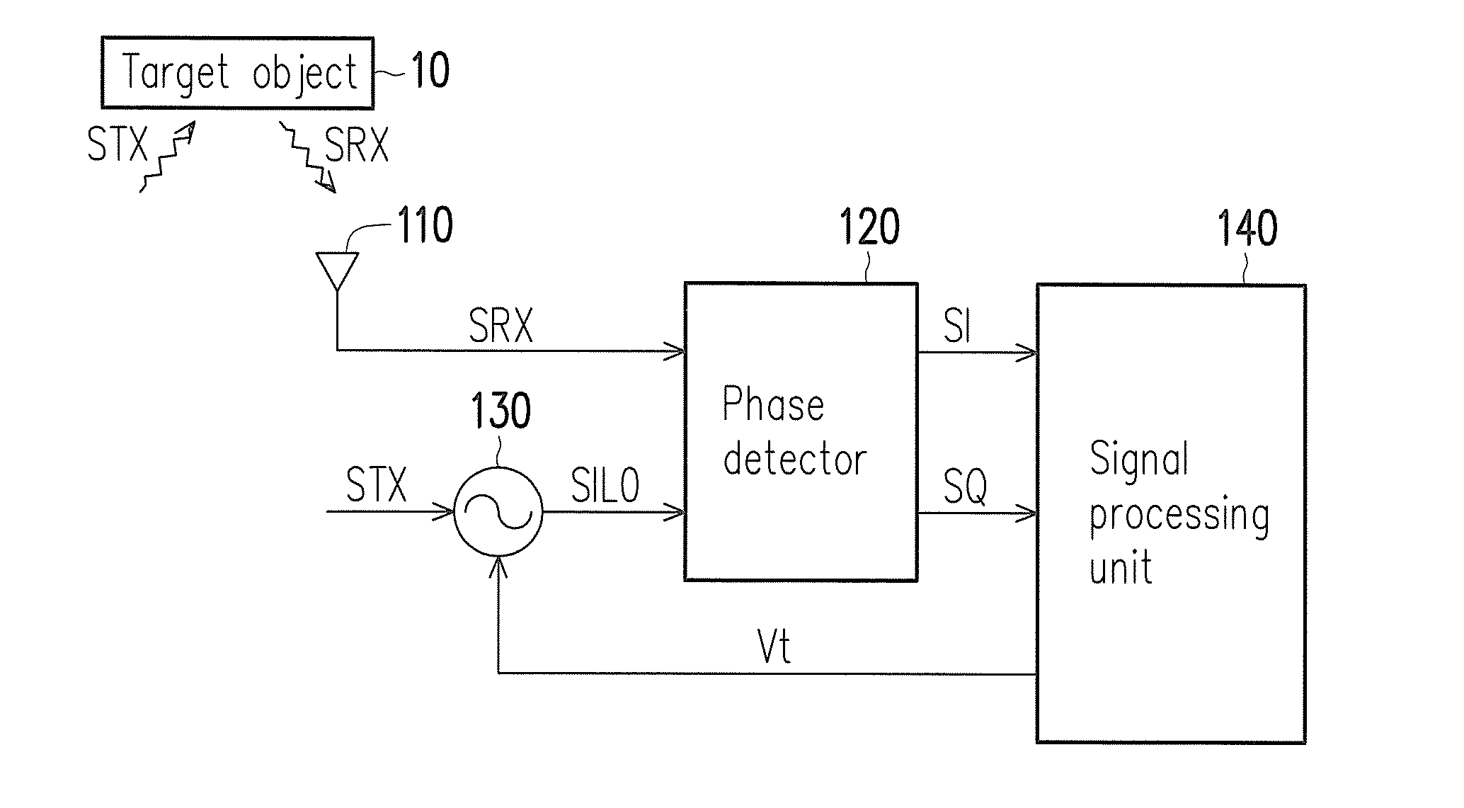 Motion detection device