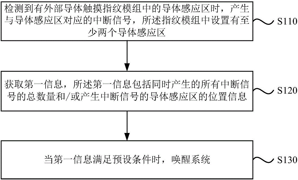 System awakening method and device