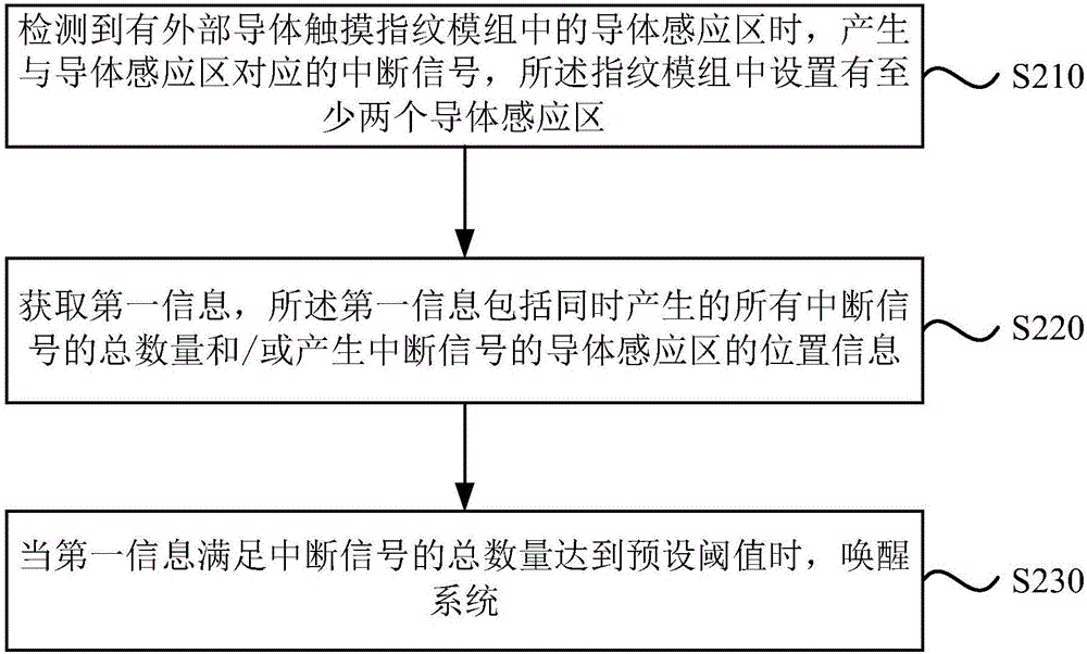 System awakening method and device