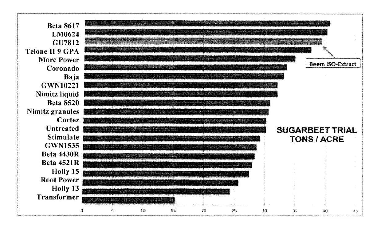 Compositions and their use for pest control and to induce plant hormone and gene regulation for improved plant production and defense