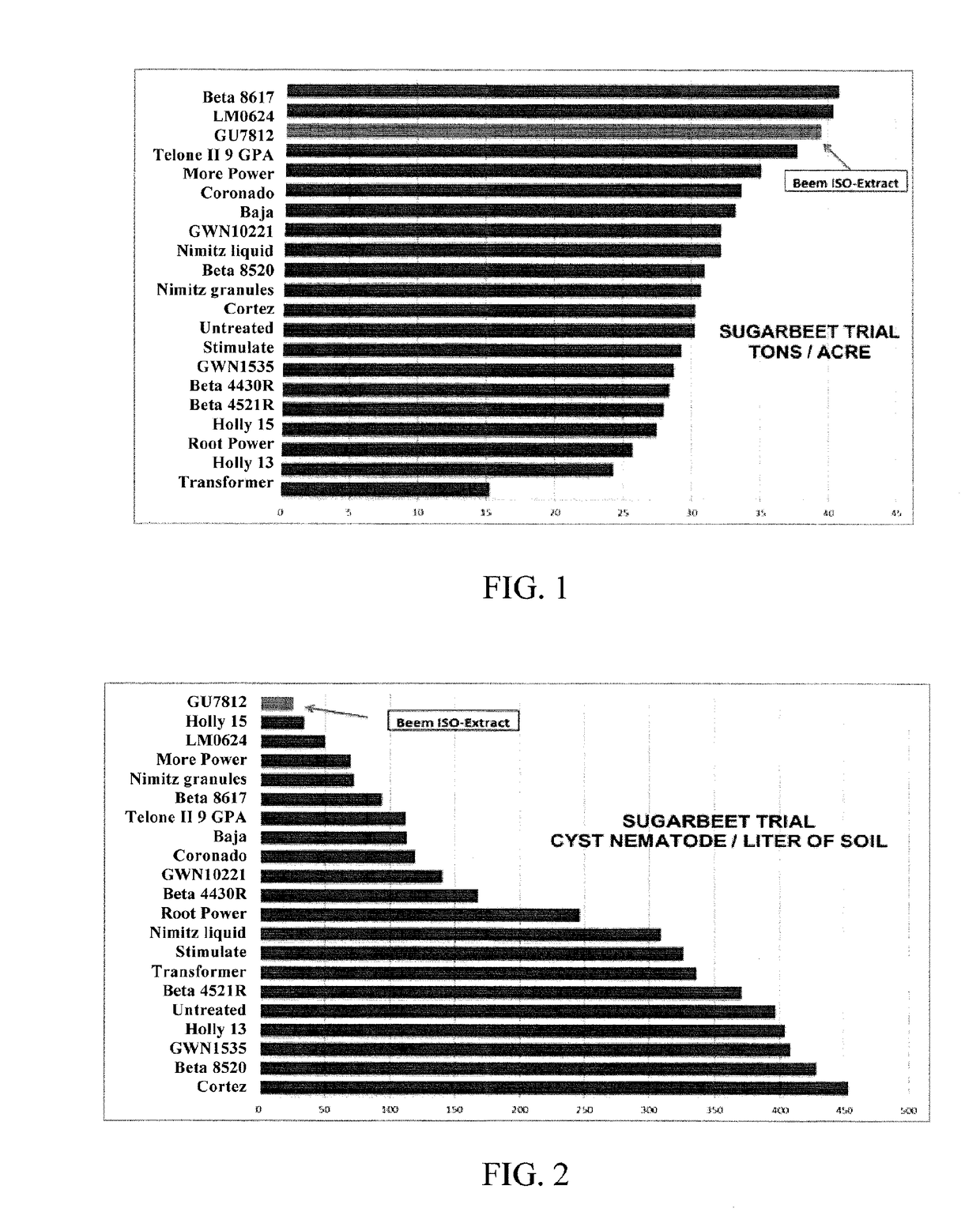Compositions and their use for pest control and to induce plant hormone and gene regulation for improved plant production and defense