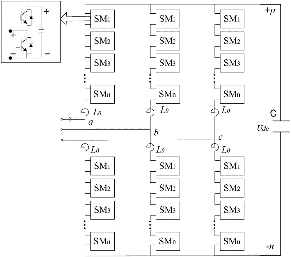 Parallel Active Filter Based on Modular Multilevel Converter and Its Control Method